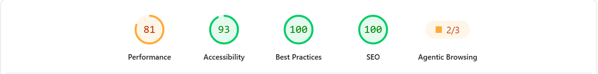 PageSpeed Insights mobile scores before the fix: Performance 81, Accessibility 93, Best Practices 100, SEO 100