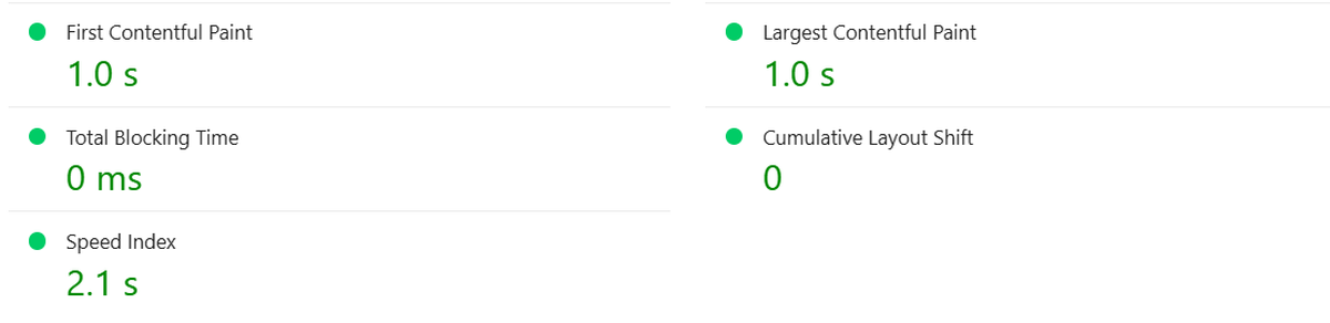PageSpeed Insights metrics after the fix: First Contentful Paint 1.0 s, Largest Contentful Paint 1.0 s, Total Blocking Time 0 ms, Cumulative Layout Shift 0, Speed Index 2.1 s