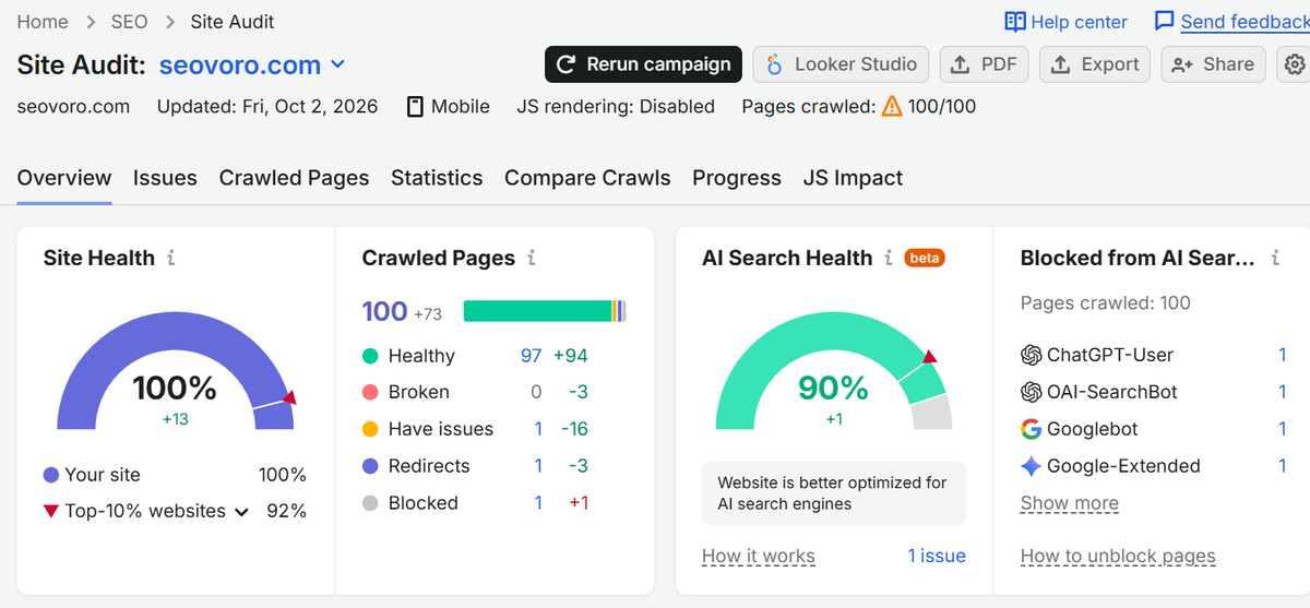 Semrush Site Audit for seovoro.com showing 100% Site Health and 90% AI Search Health