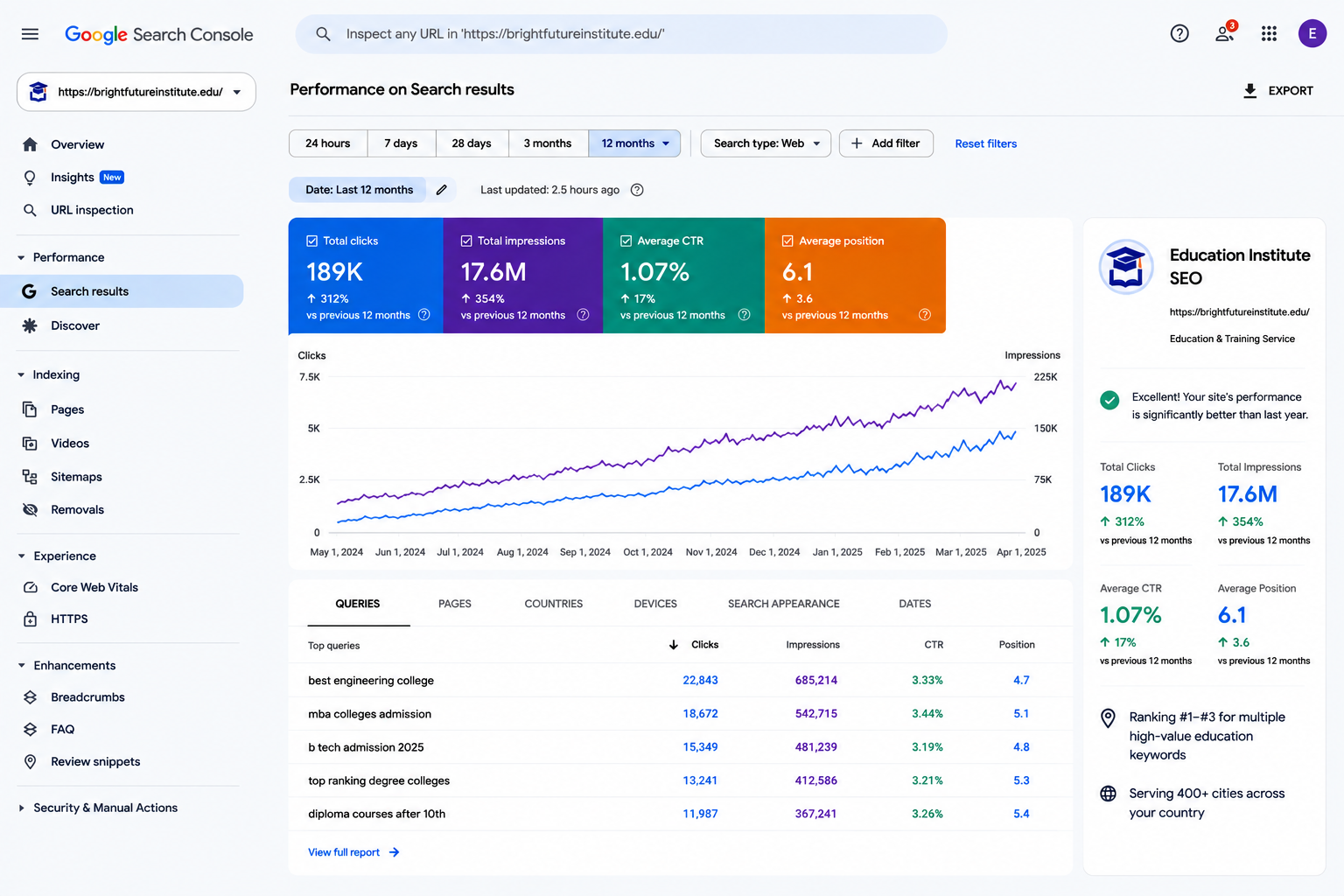 SEO case study result 5