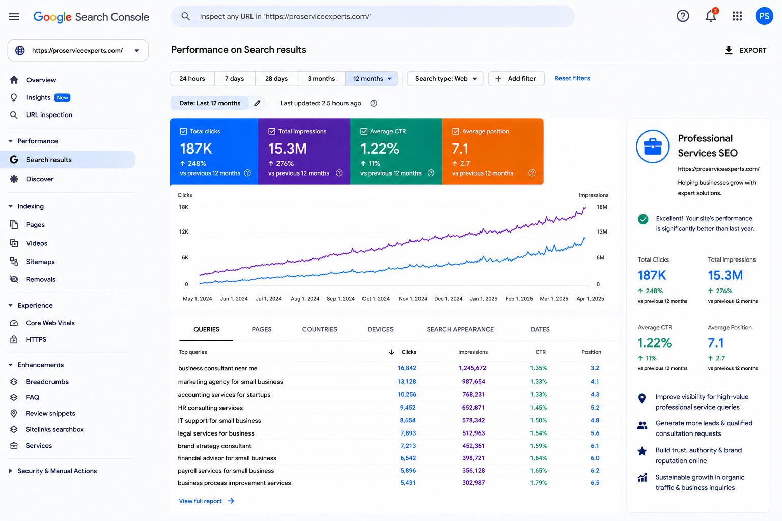 SEO case study result 16