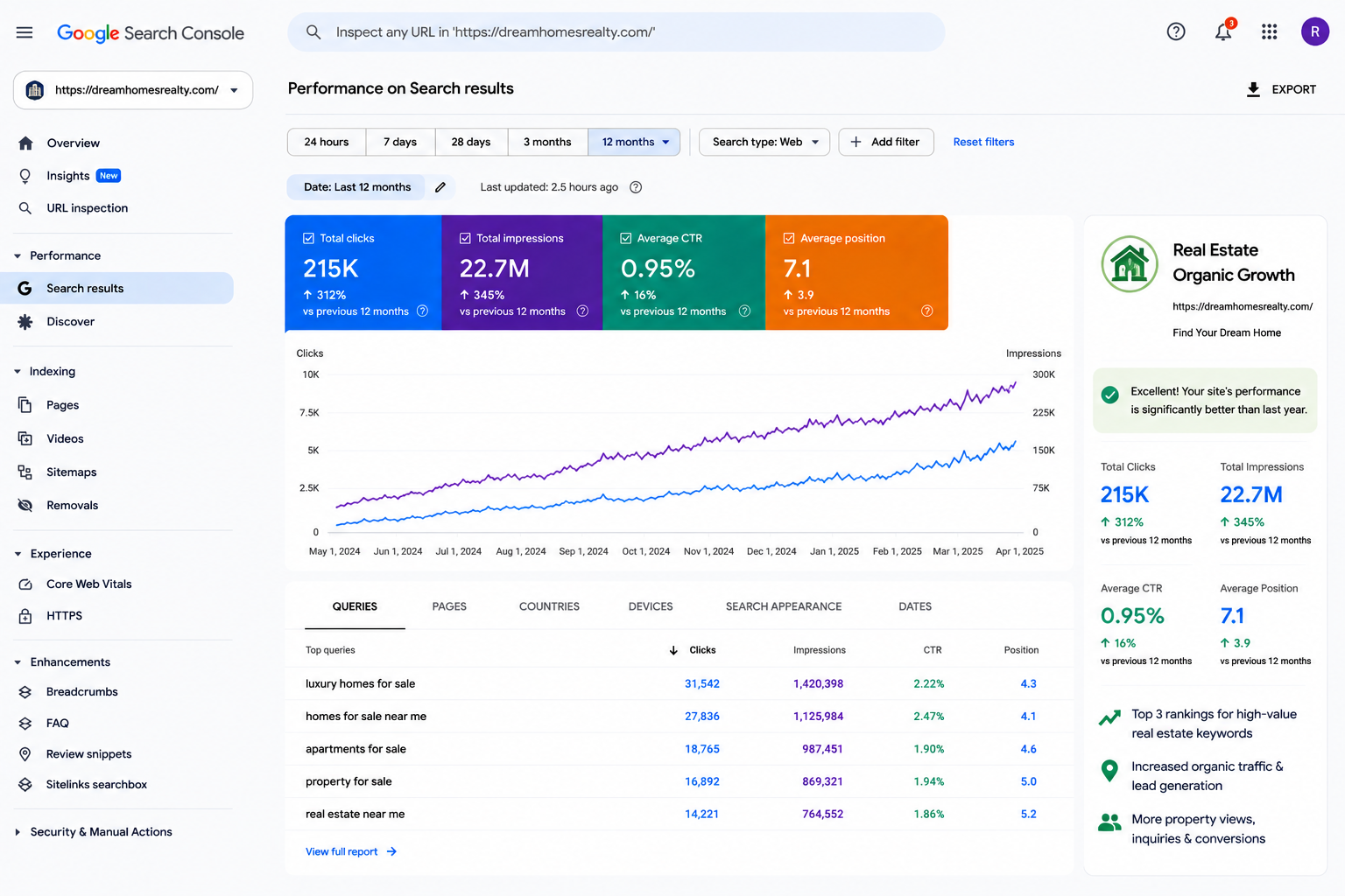 SEO case study result 9