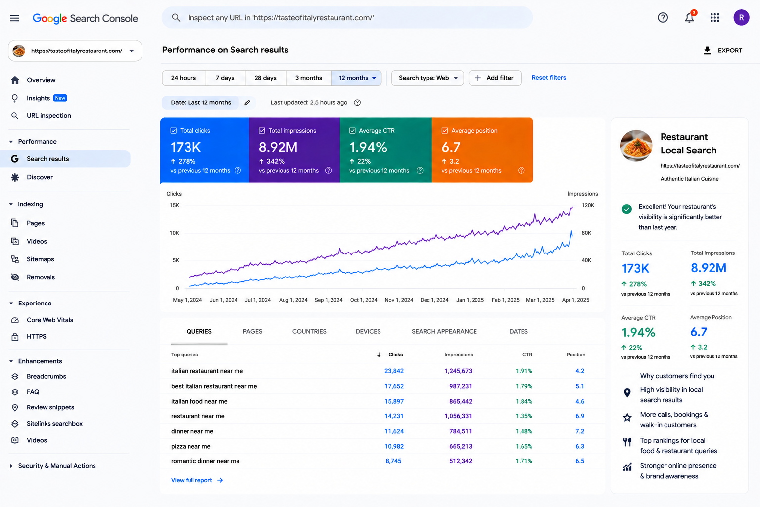 SEO case study result 12