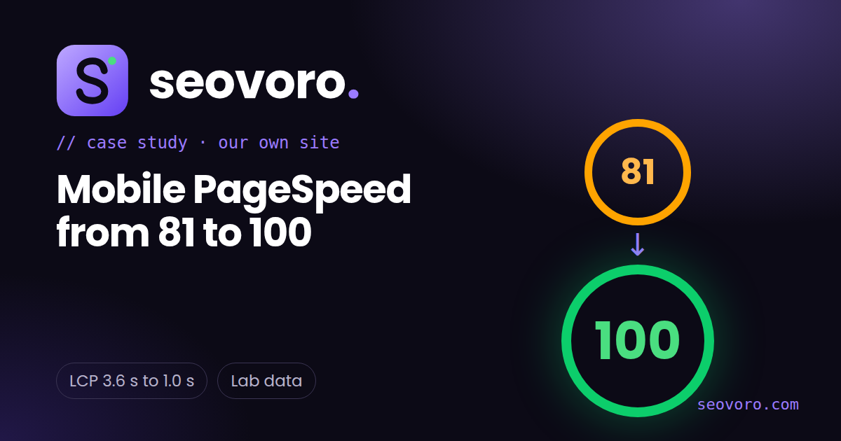 Case Study: How We Took Our Own Site's Mobile PageSpeed From 81 to 100